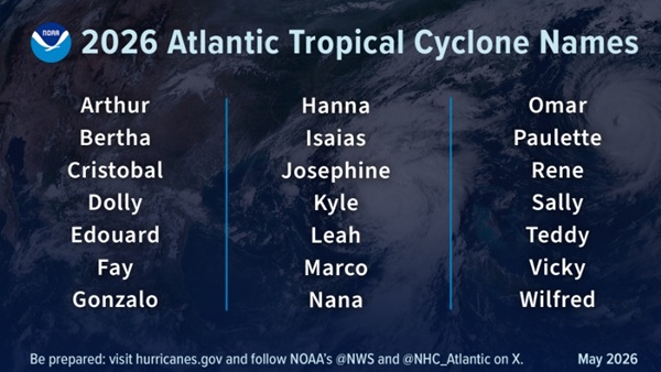 Hurricane Names HardisonInk.com