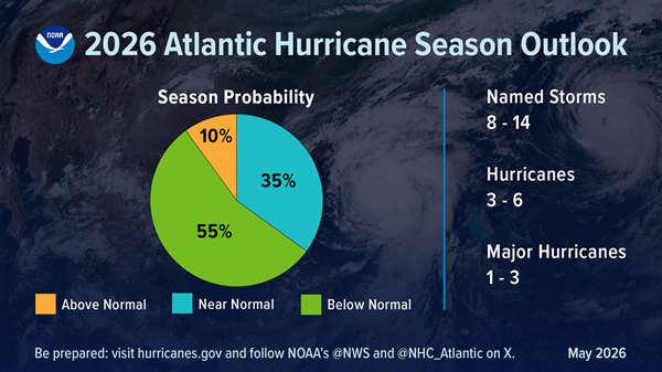 Hurricane Probability HardisonInk.com